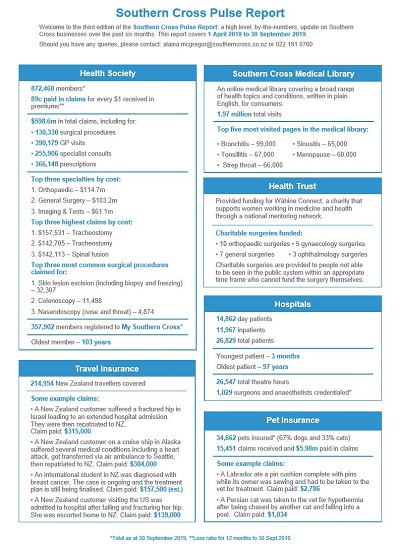 Pulse report page one2