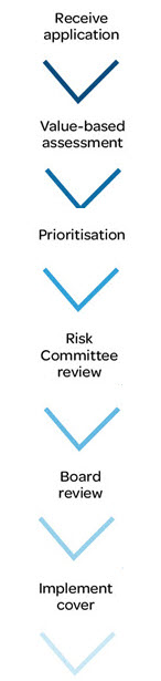 htaq-assessment-diagram-mob HTAQ assessment diagram